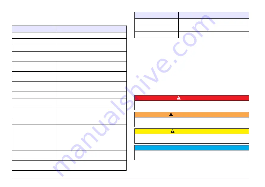 Hach sensION+ EC71 User Manual Download Page 32