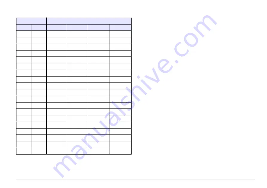 Hach sensION+ EC71 User Manual Download Page 75