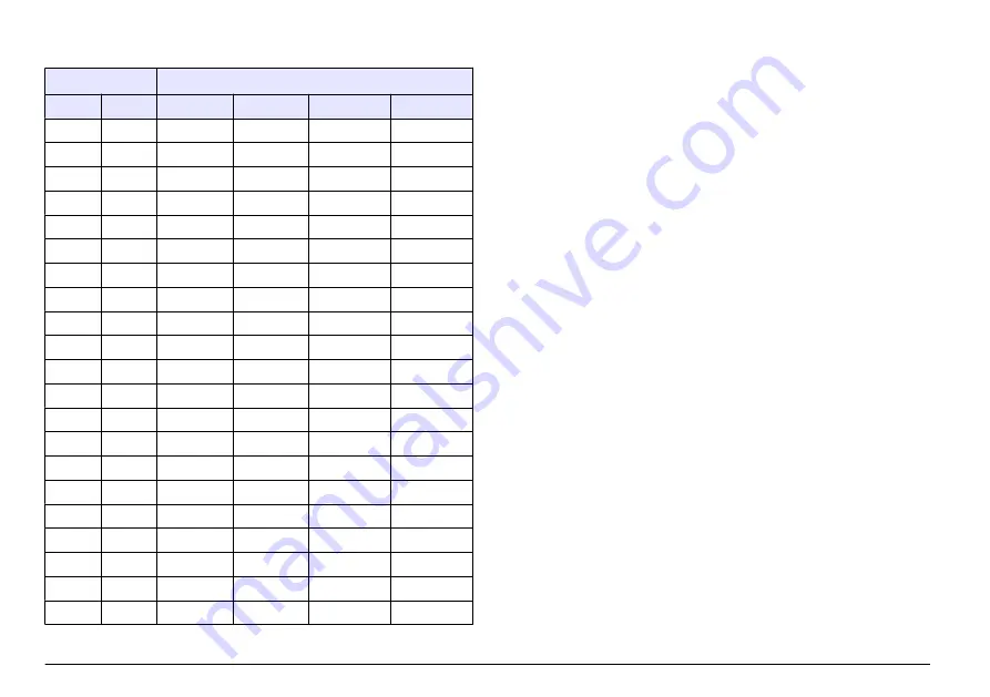 Hach sensION+ EC71 User Manual Download Page 118