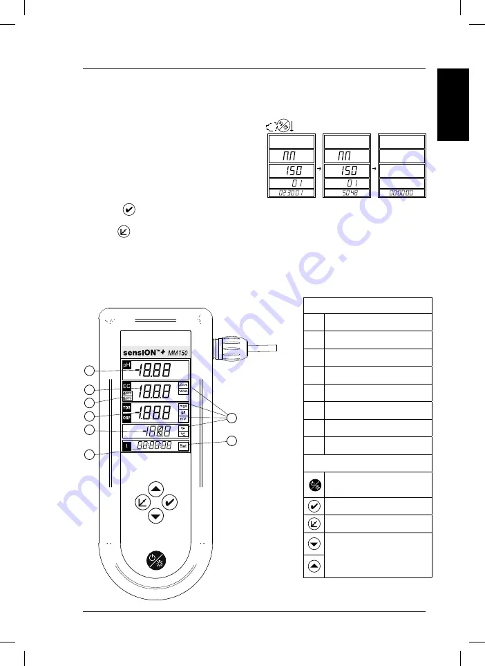 Hach sensION+ MM150 Скачать руководство пользователя страница 13