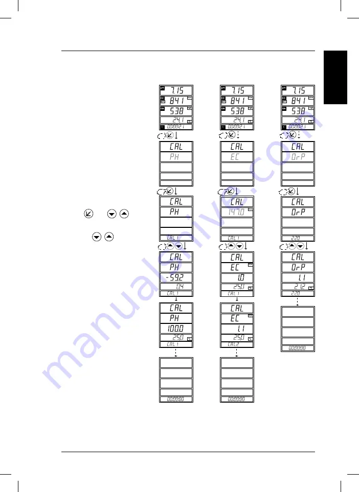 Hach sensION+ MM150 Manual Download Page 23