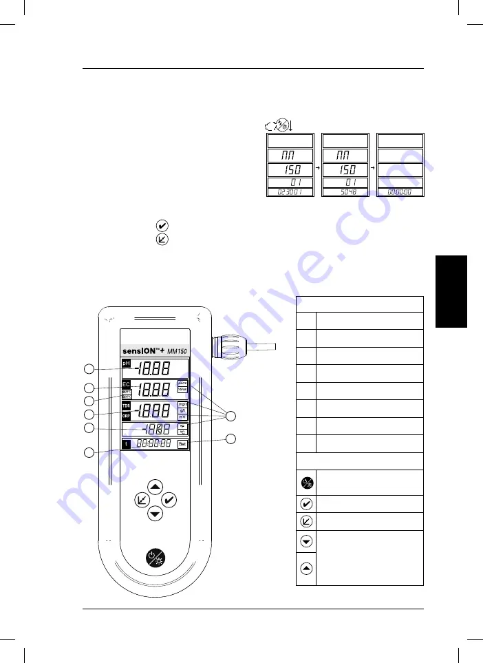 Hach sensION+ MM150 Скачать руководство пользователя страница 65