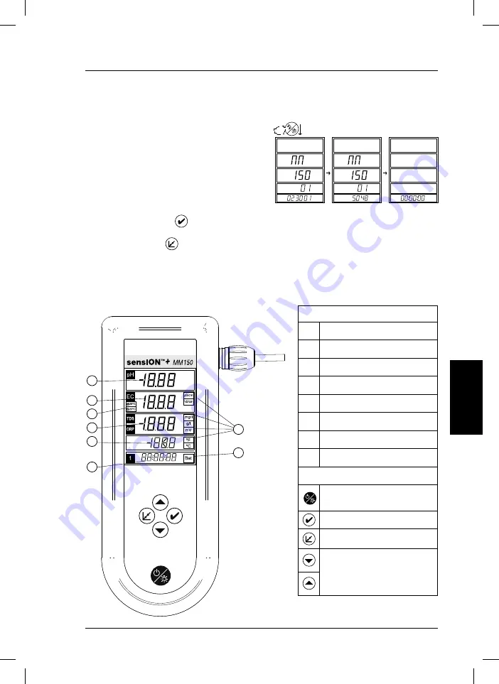 Hach sensION+ MM150 Manual Download Page 91