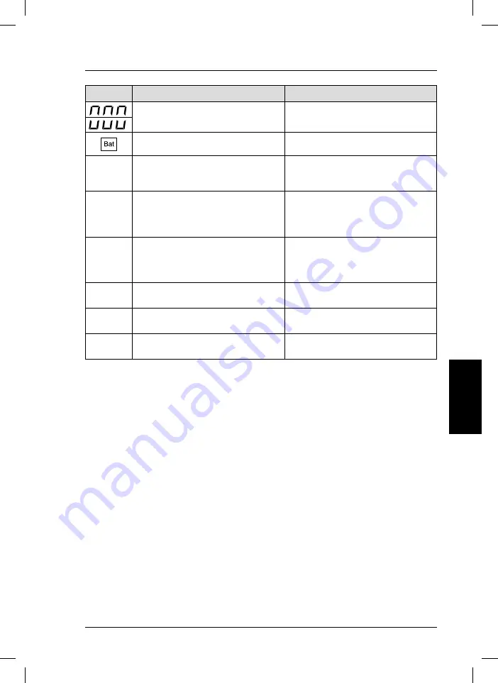 Hach sensION+ MM150 Manual Download Page 105