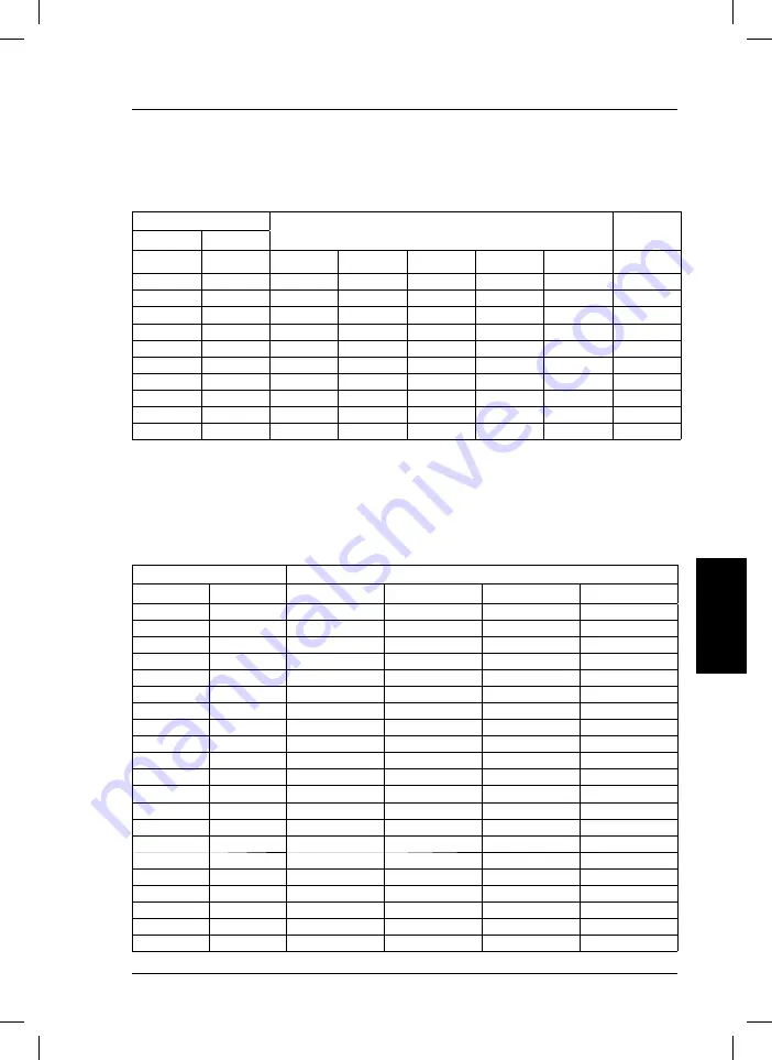 Hach sensION+ MM150 Manual Download Page 107