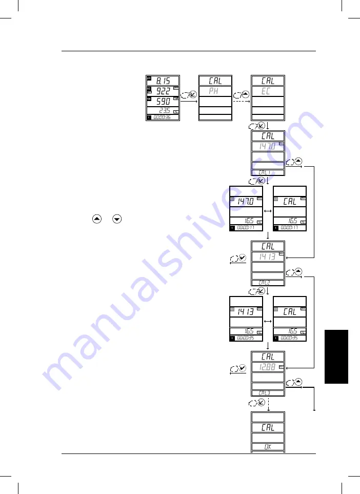 Hach sensION+ MM150 Manual Download Page 123