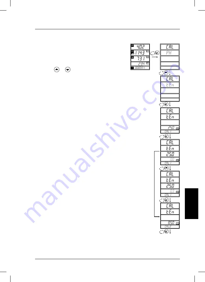 Hach sensION+ MM150 Скачать руководство пользователя страница 125