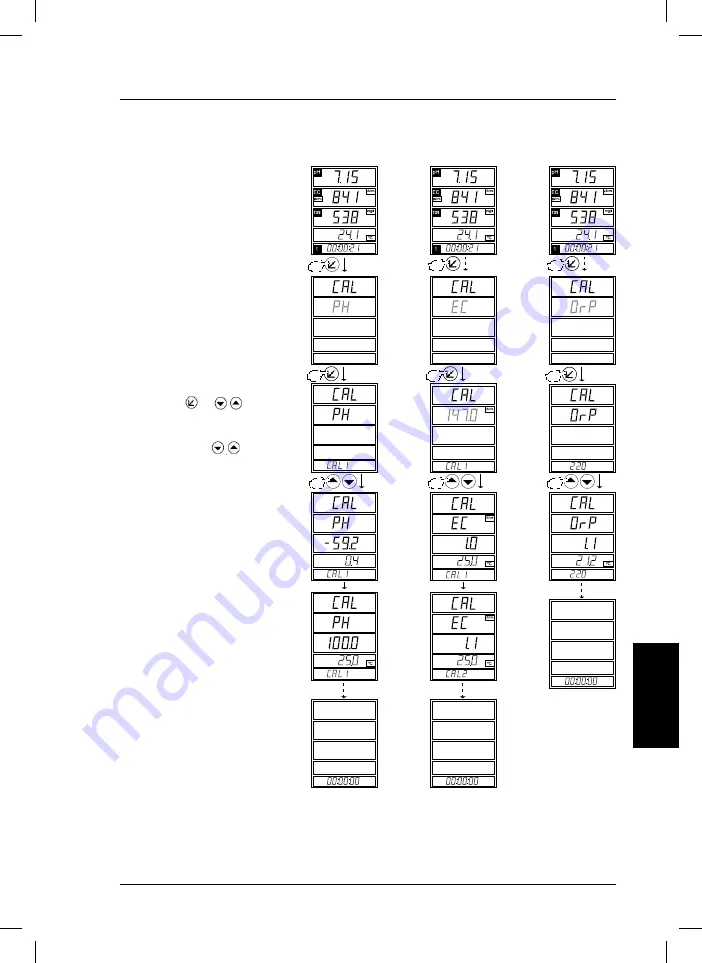 Hach sensION+ MM150 Manual Download Page 127