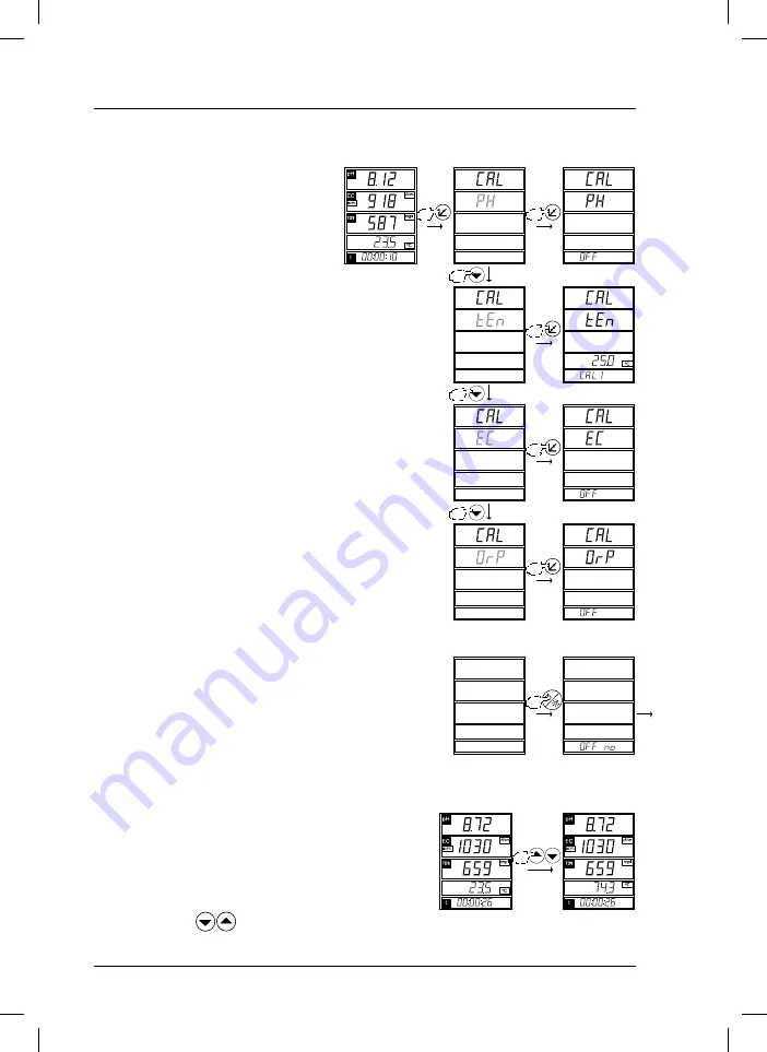 Hach sensION+ MM150 Manual Download Page 128