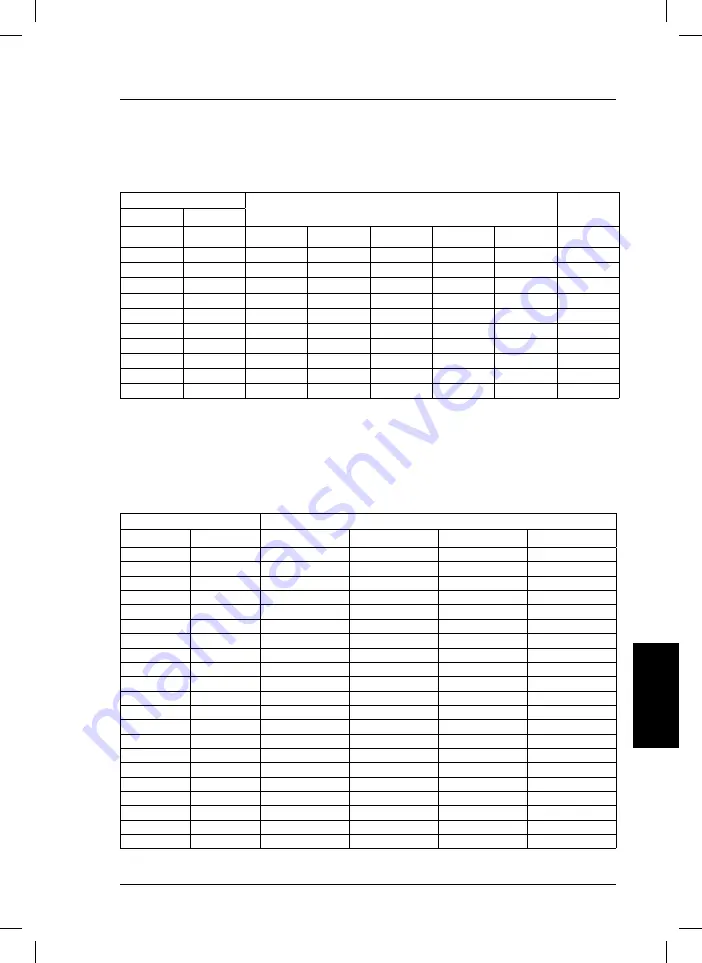 Hach sensION+ MM150 Manual Download Page 133