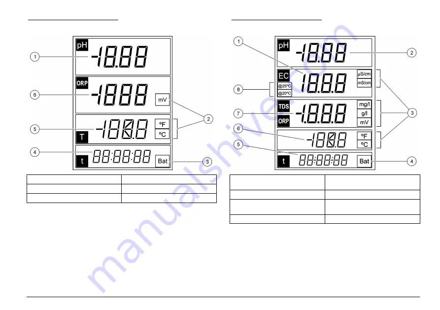 Hach sensION+ User Manual Download Page 7