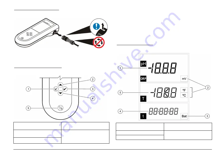 Hach sensION+ User Manual Download Page 35