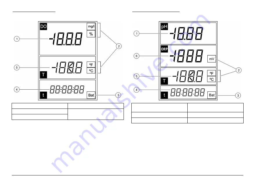 Hach sensION+ User Manual Download Page 36