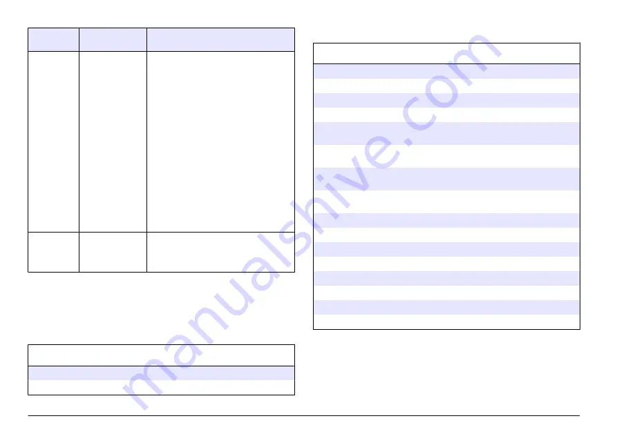 Hach sensION+ User Manual Download Page 44