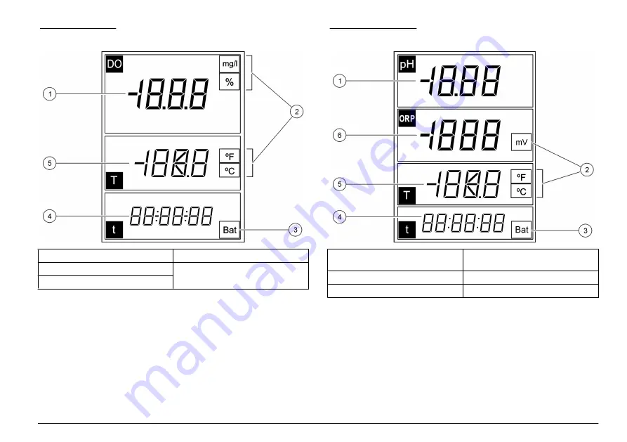 Hach sensION+ User Manual Download Page 51