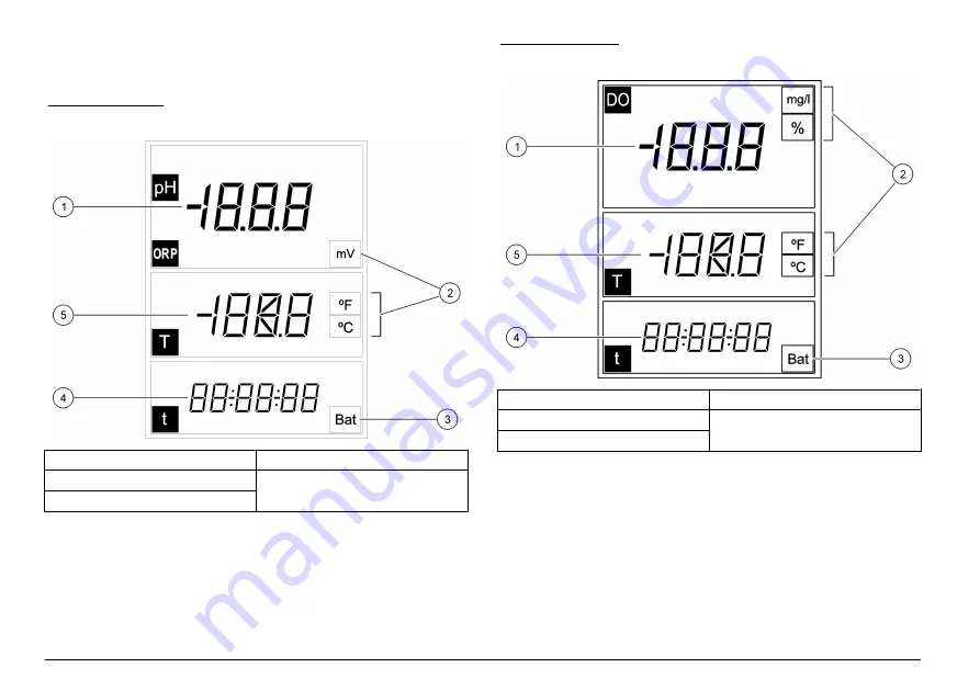 Hach sensION+ User Manual Download Page 64