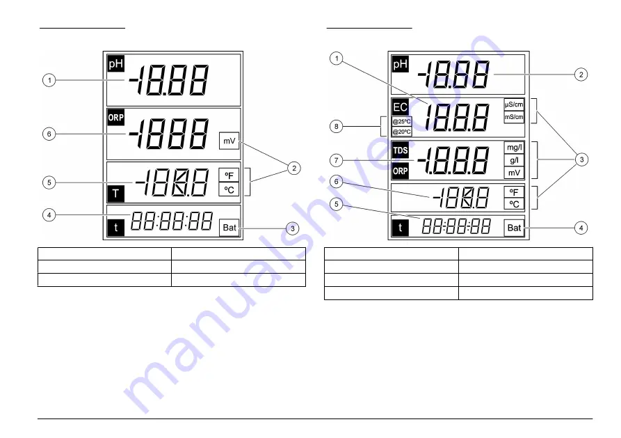 Hach sensION+ User Manual Download Page 65