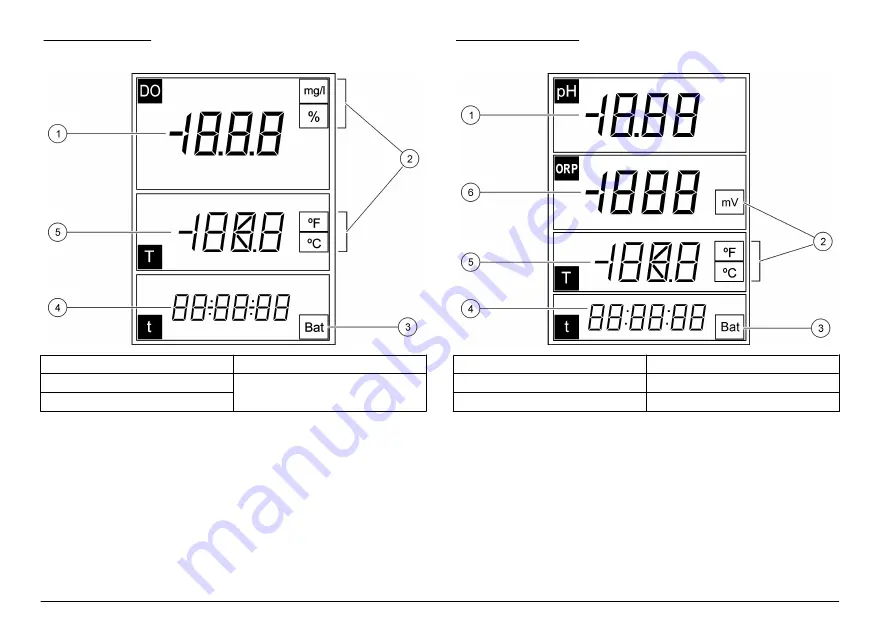 Hach sensION+ User Manual Download Page 78