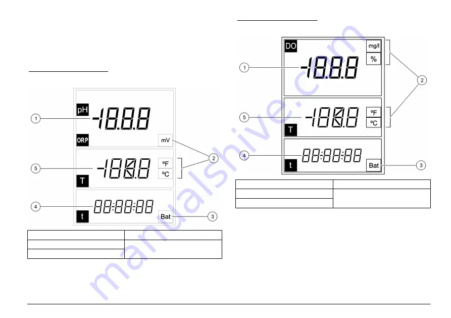 Hach sensION+ User Manual Download Page 91