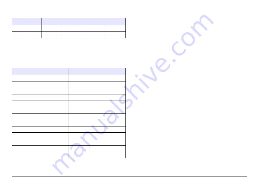 Hach sensION+ User Manual Download Page 114