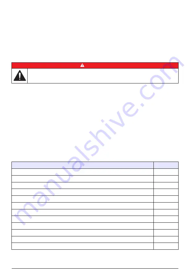 Hach Sigma 950 Basic User Manual Download Page 8