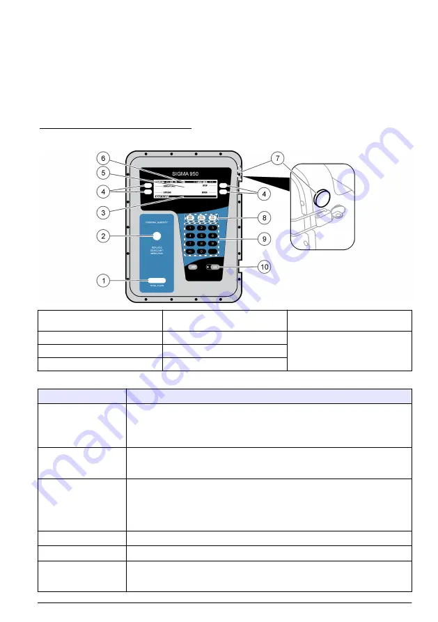 Hach Sigma 950 Basic User Manual Download Page 43