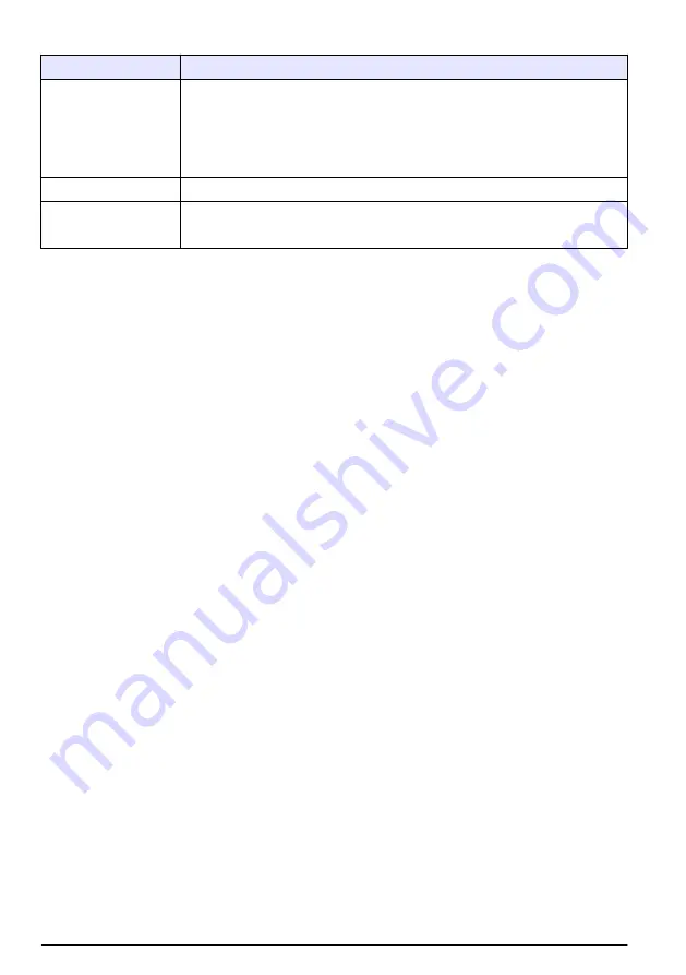 Hach Sigma 950 Basic User Manual Download Page 68