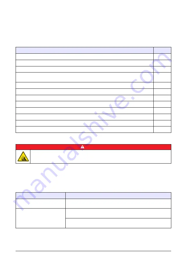 Hach Sigma 950 Basic User Manual Download Page 81