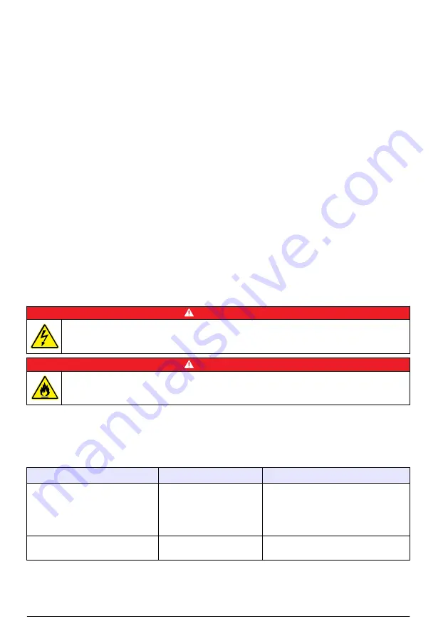 Hach SP-510 Basic User Manual Download Page 20