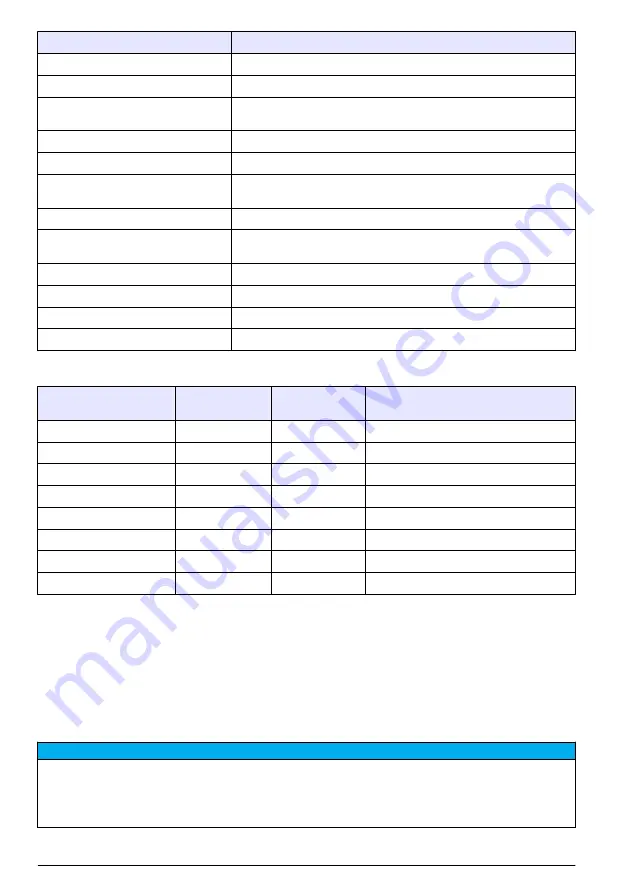 Hach SP-510 Basic User Manual Download Page 108