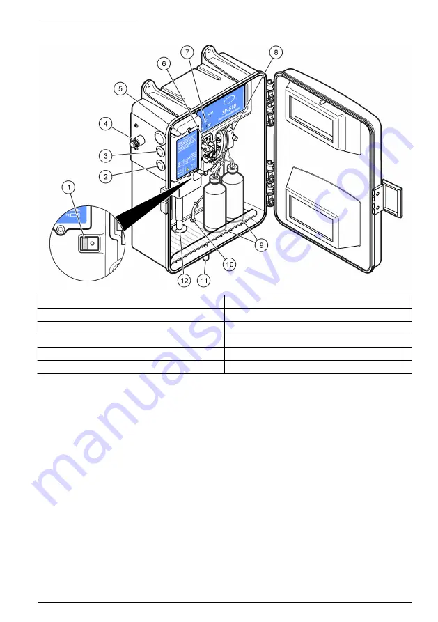 Hach SP-510 Basic User Manual Download Page 111