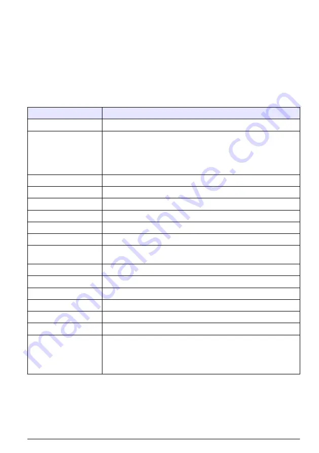 Hach TL2300 User Manual Download Page 25