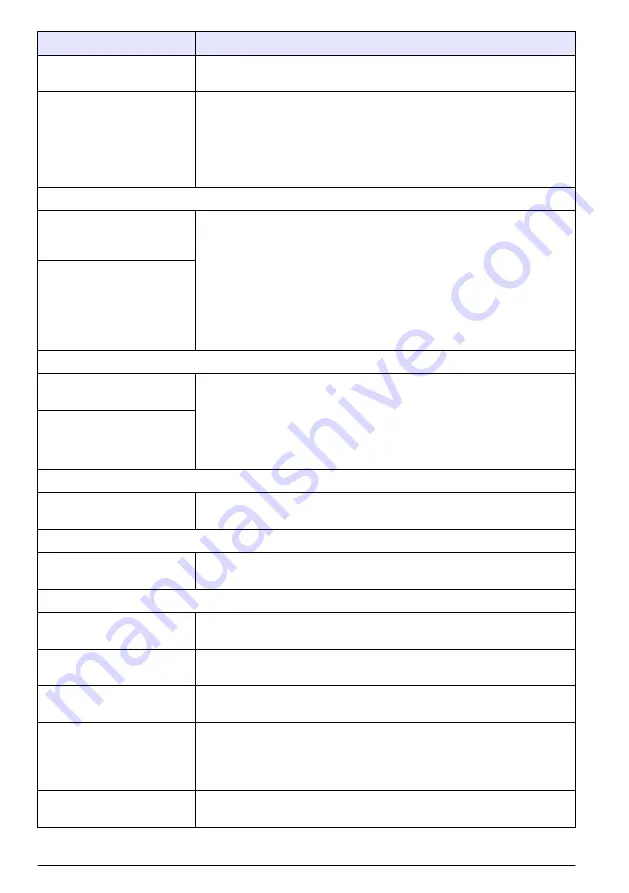 Hach TL2300 User Manual Download Page 48