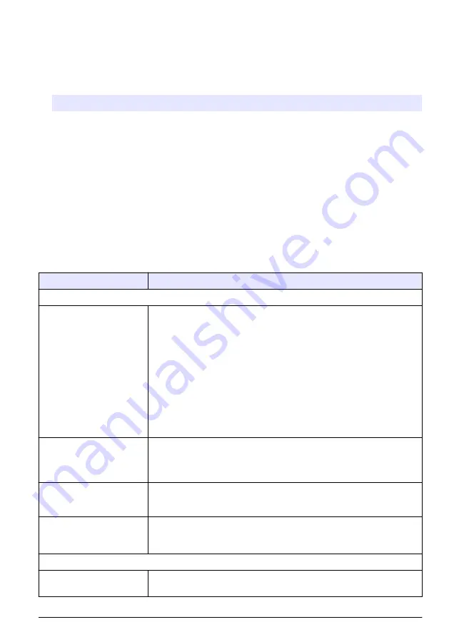 Hach TL2300 User Manual Download Page 69