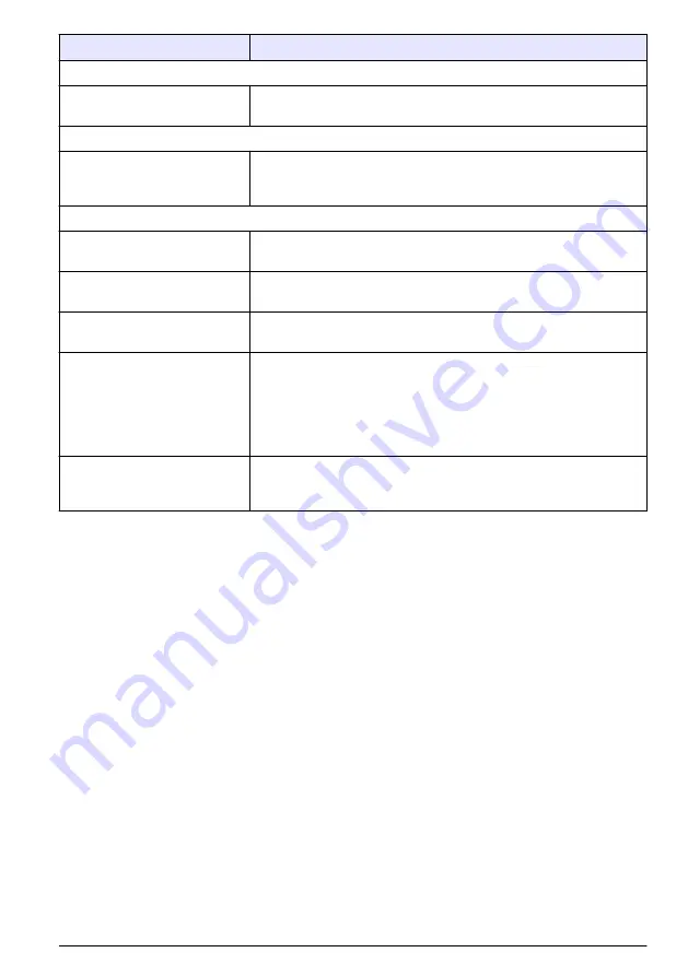 Hach TL2300 User Manual Download Page 95