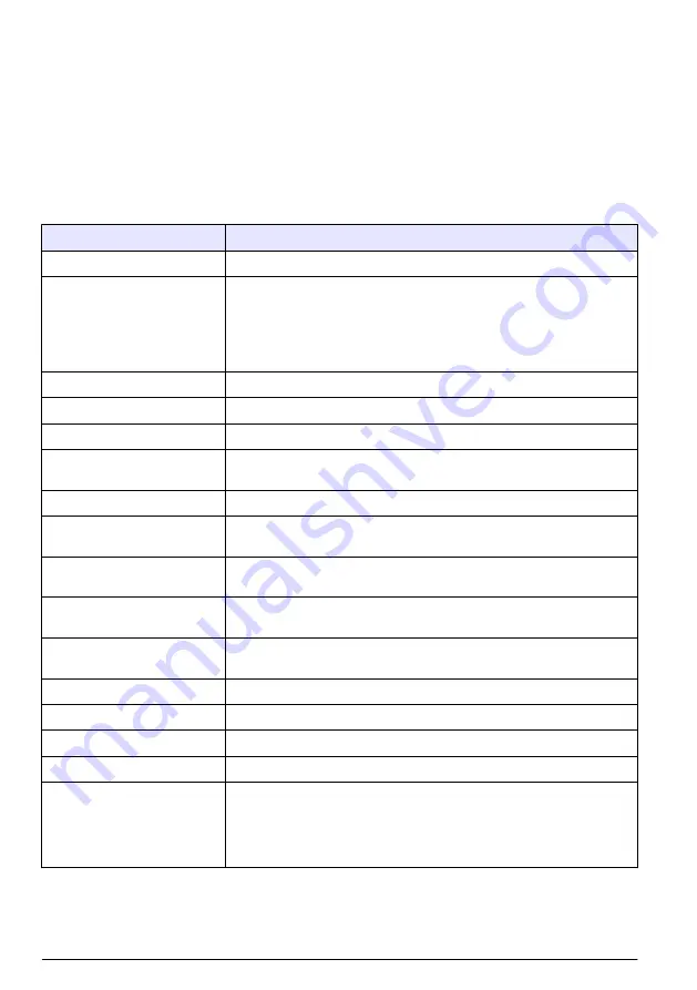 Hach TL2300 User Manual Download Page 120