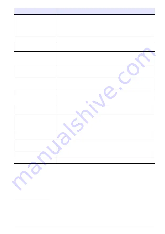 Hach TL2300 User Manual Download Page 145