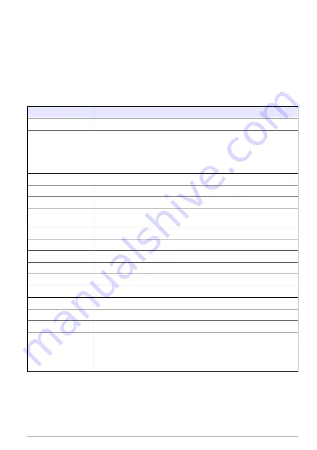 Hach TL2300 User Manual Download Page 167