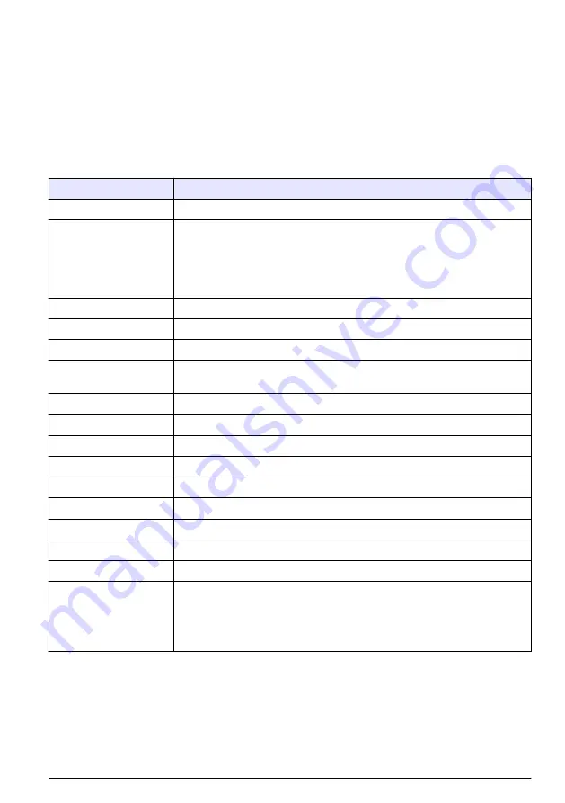 Hach TL2300 User Manual Download Page 191