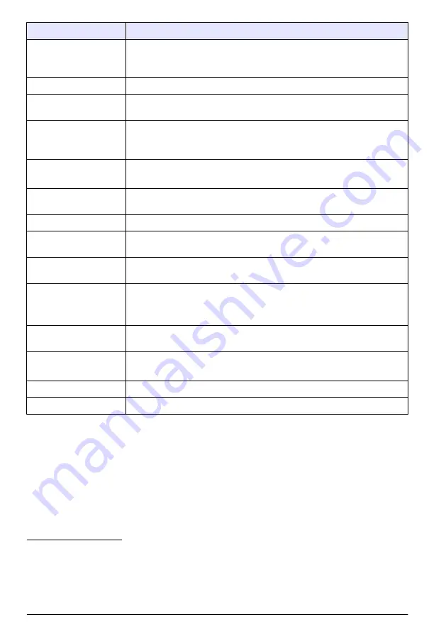 Hach TL2300 User Manual Download Page 192