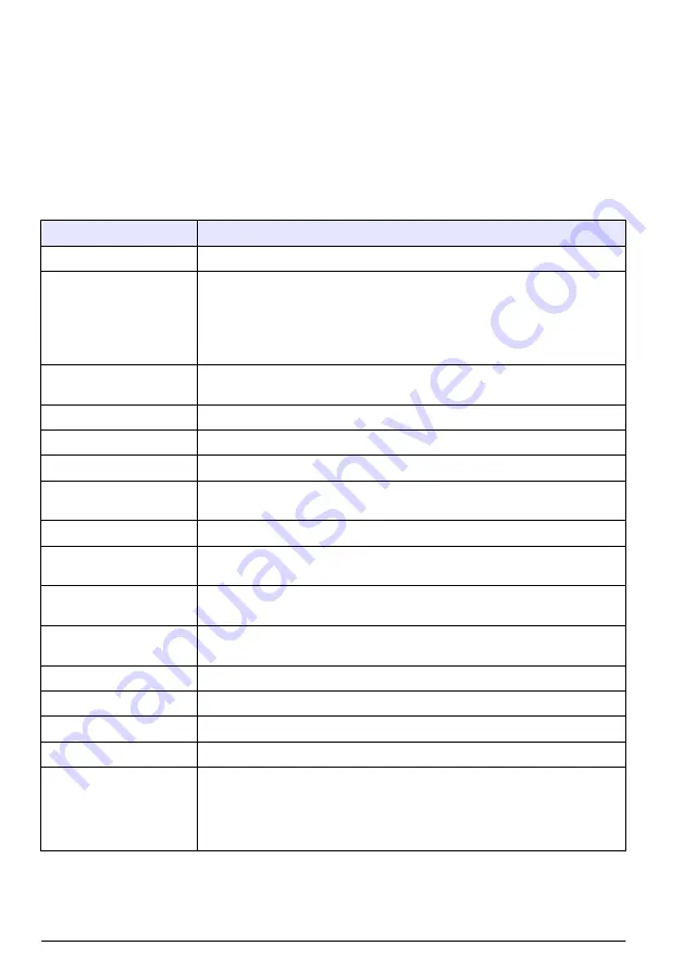 Hach TL2300 User Manual Download Page 214