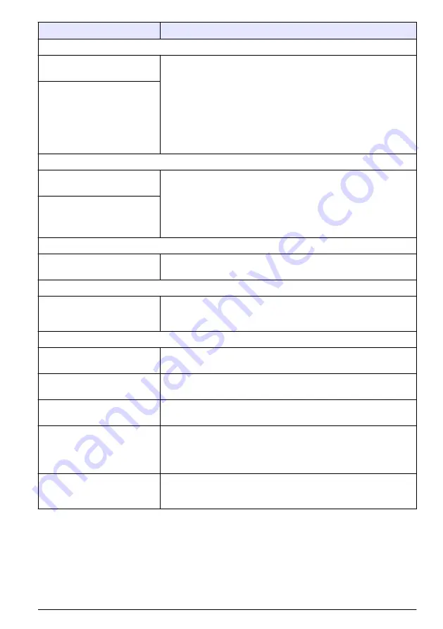 Hach TL2300 User Manual Download Page 405