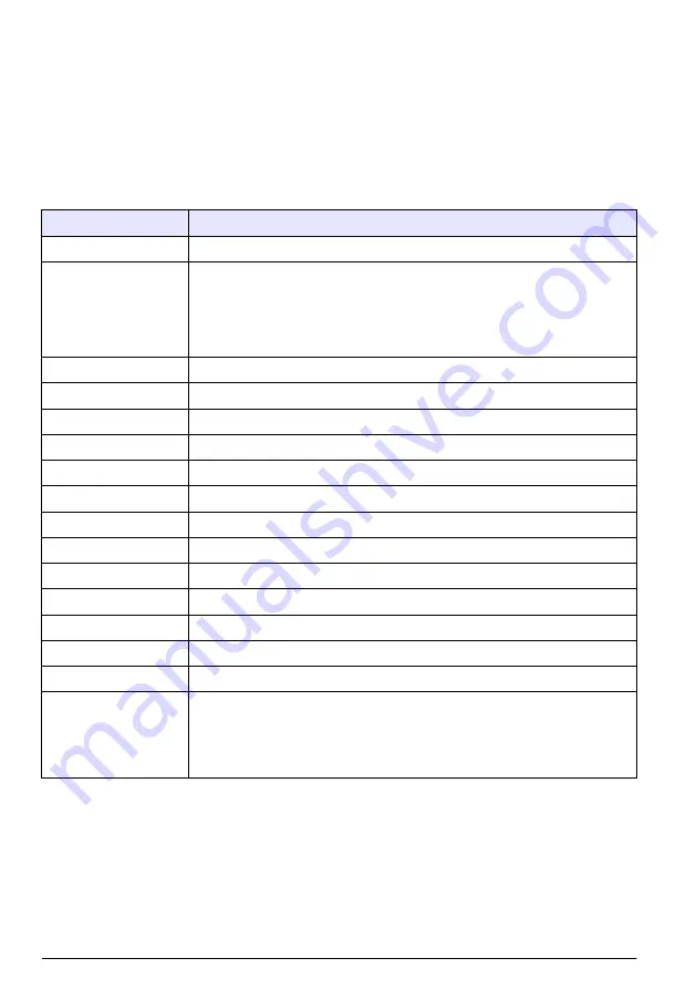 Hach TL2300 User Manual Download Page 406