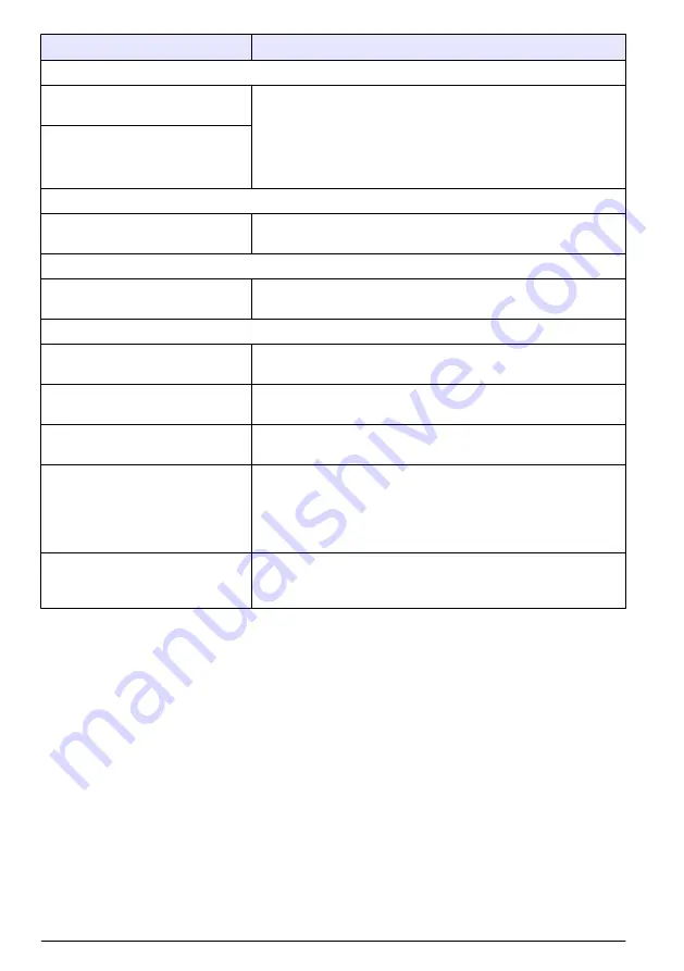 Hach TL2300 User Manual Download Page 428