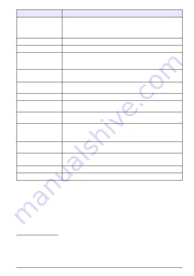 Hach TL2300 User Manual Download Page 453