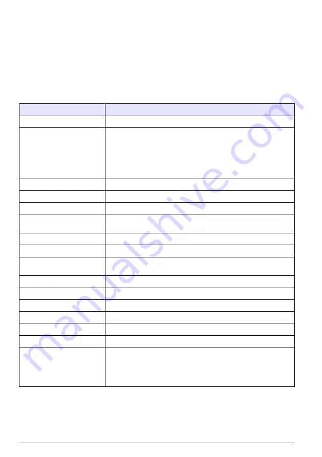 Hach TL2300 User Manual Download Page 498