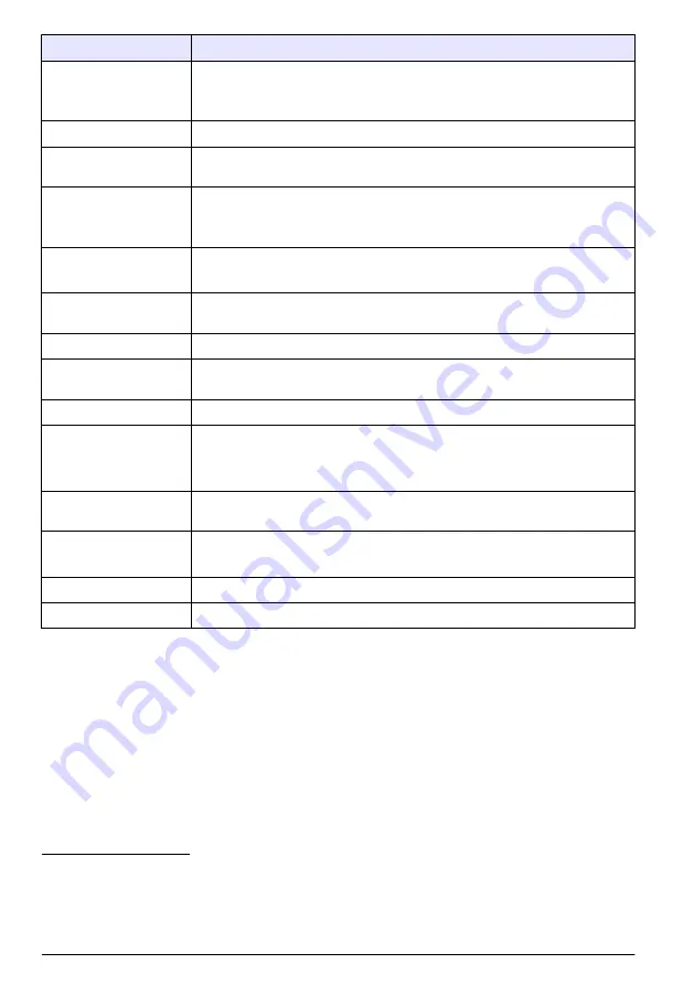 Hach TL2300 User Manual Download Page 524