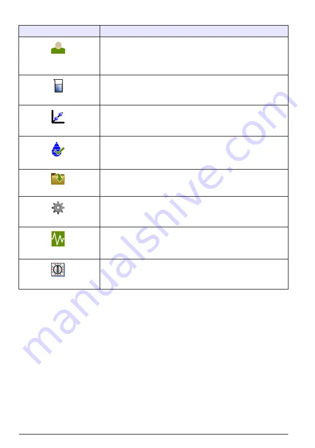 Hach TL2300 User Manual Download Page 530