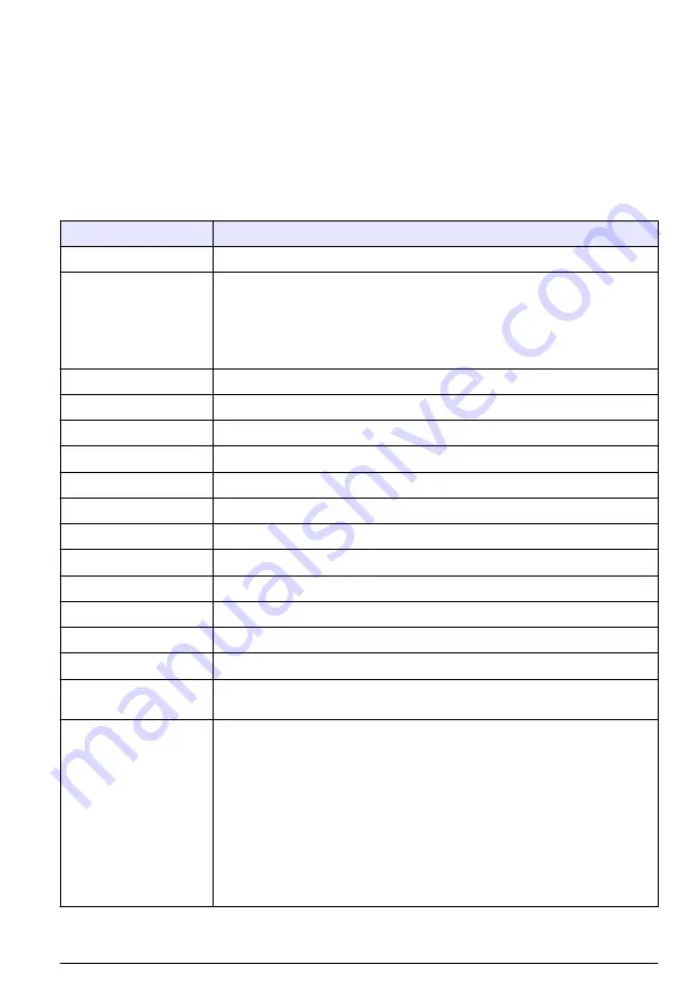 Hach TL2360 Basic User Manual Download Page 3