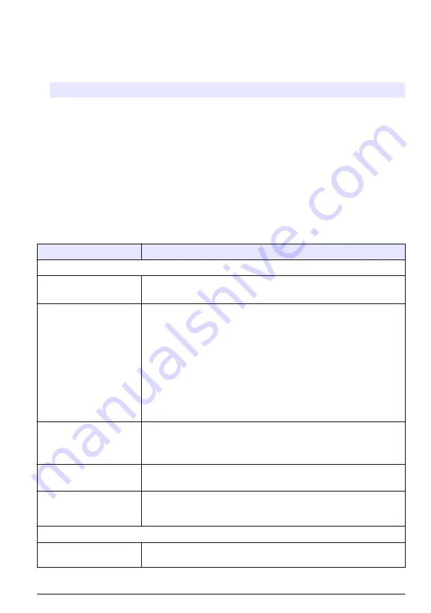 Hach TL2360 Basic User Manual Download Page 21